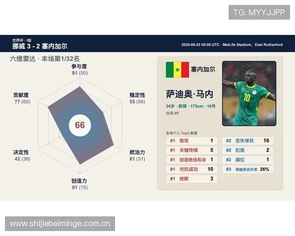 世界杯挪威VS塞内加尔比赛战术解析与双方球队表现亮点